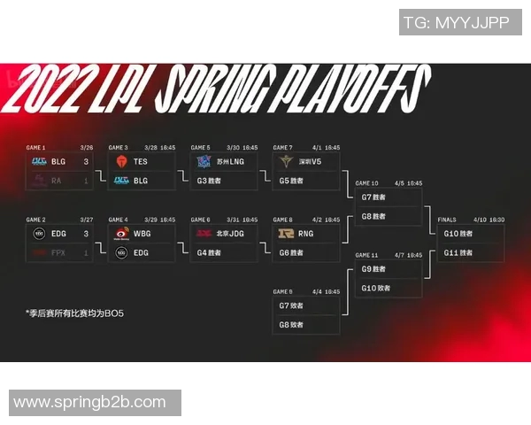 赛后分析:BLG与FPX对决中个人能力的深度剖析与比较